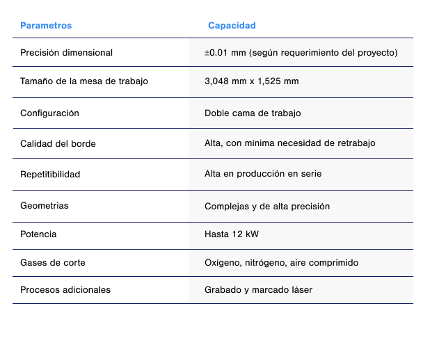 Estándares y tolerancias