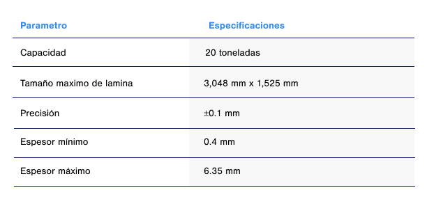 Estándares y capacidades